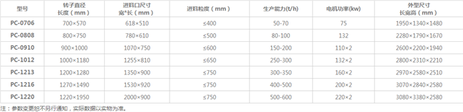 中碎破碎機技術參數(shù)